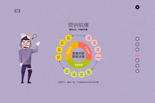 深色系洛可可風格 2015年互聯網營銷的顛覆性案例解析